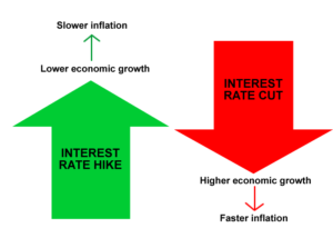 How To Trade the Fed Interest Rate Decision of 31st January 2024 News Direction